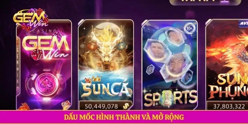 Giới thiệu GEMWIN Dấu mốc hình thành và mở rộng
