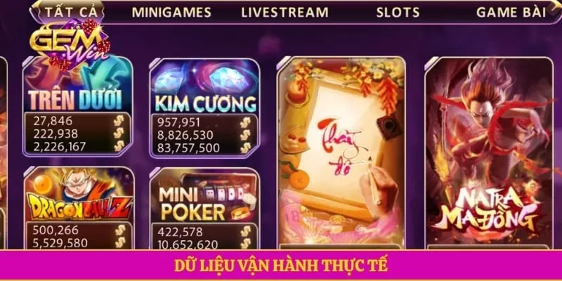 Giới thiệu GEMWIN Dữ liệu vận hành thực tế