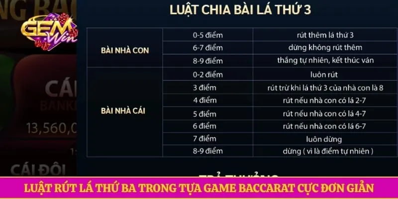 Baccarat GEMWIN- Mẹo Cược Trăm Trận Trăm Thắng Cực Hiệu Quả Luật rút lá thứ ba trong tựa game Baccarat cực đơn giản